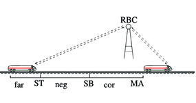 Case Study: Verified Train Control Systems