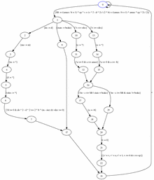 Transition system of ETCS safety control model