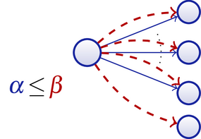 Differential Refinement Logic