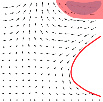 Illustration of differential cut that cuts a provably unreachable region from the state space