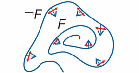 Illustration of differential game invariant and control actions by the two players of a differential game