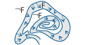 Differential Invariants for Differential Equations