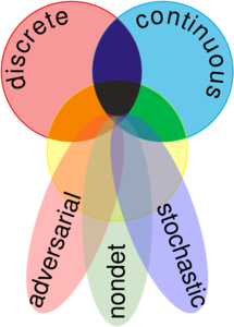 Logical Foundations of Cyber-Physical Systems