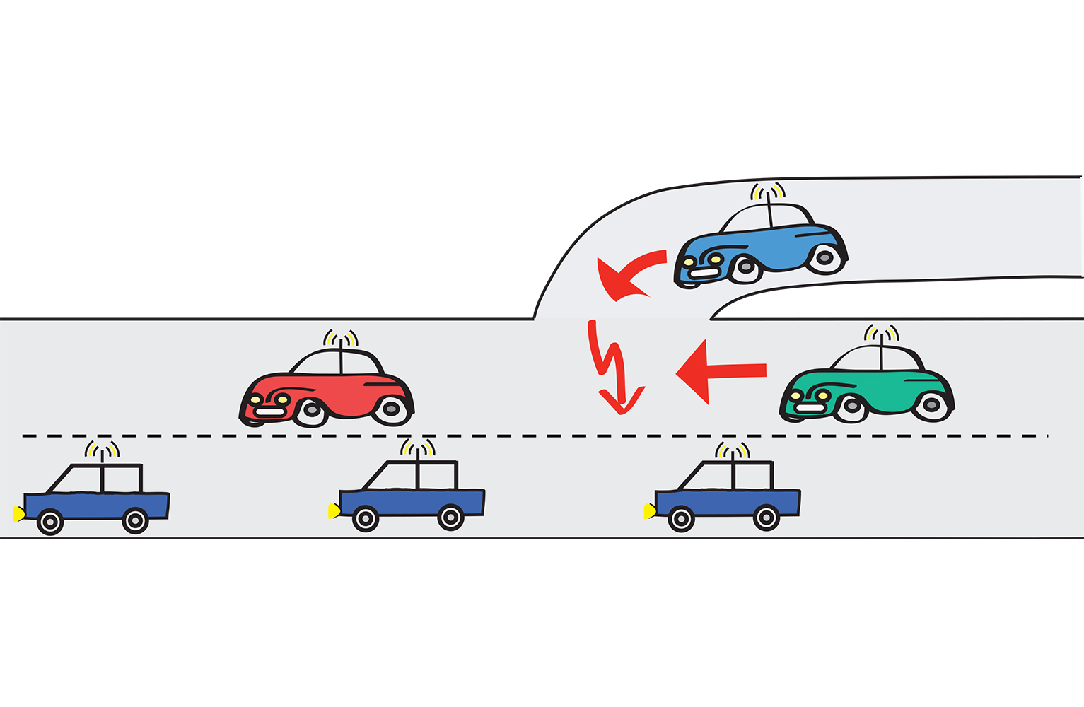 Illustration of cars on a road with an onramp whose motion must not cause a collision