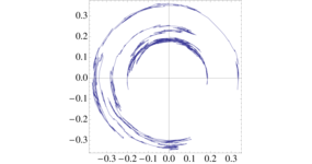 Sample paths of a stochastic differential equation for a Brownian rotation in phase space